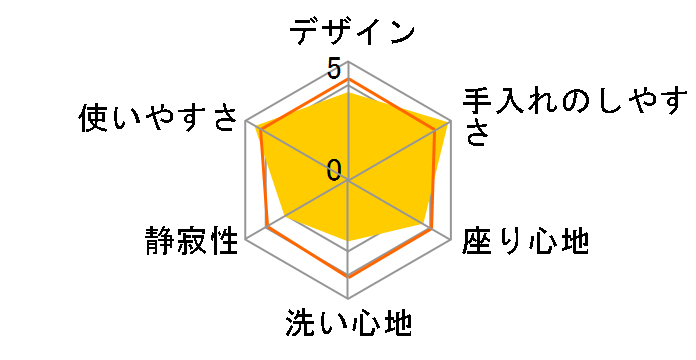 �r���[�e�B�E�g���� DL-AWK200�̃��[�U�[���r���[