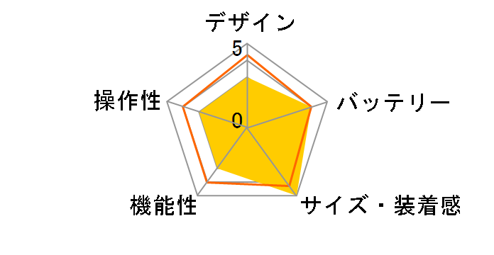 ASUS ZenWatch 2 WI502Q(BQC)�̃��[�U�[���r���[