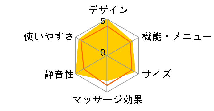 �v�`���t�� EW-NA52�̃��[�U�[���r���[