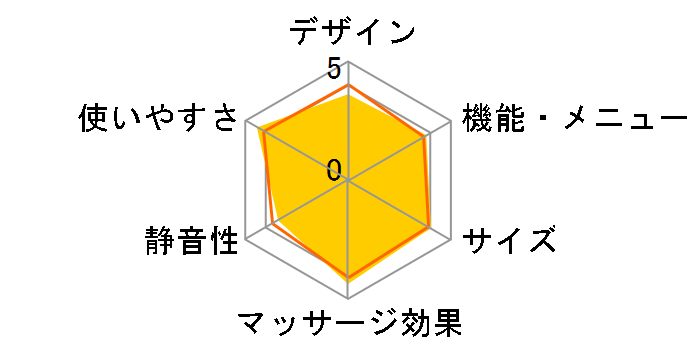 ���b�O���t�� EW-NA33�̃��[�U�[���r���[