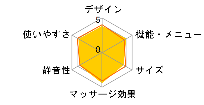 ���b�O���t�� EW-NA84�̃��[�U�[���r���[