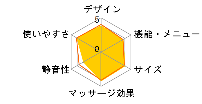 ���b�O���t�� EW-NA34�̃��[�U�[���r���[