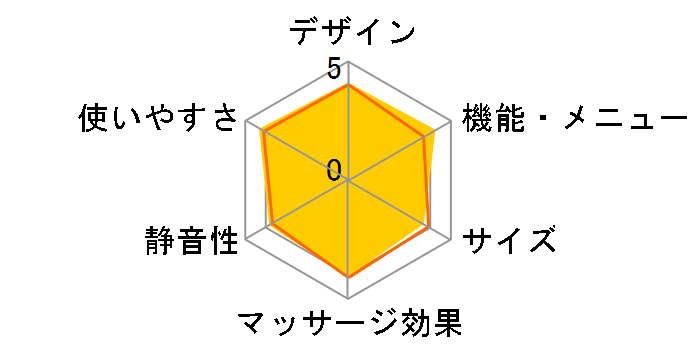 ���b�O���t�� EW-RA86�̃��[�U�[���r���[