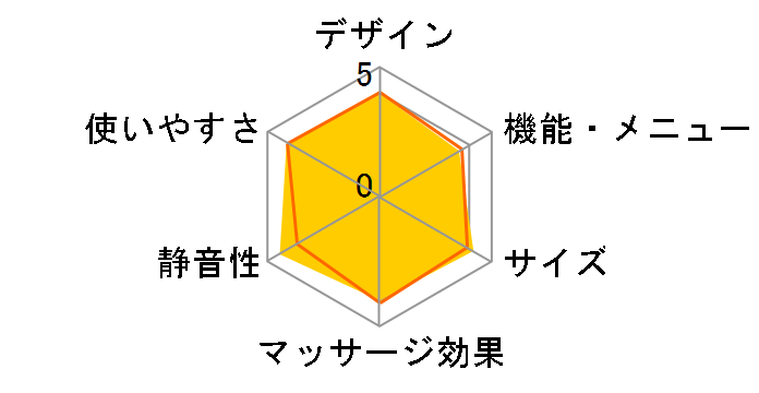 �t�b�g�}�b�T�[�W�� HM-240�̃��[�U�[���r���[