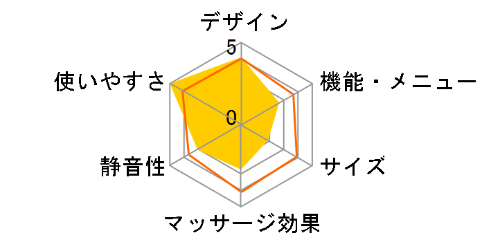 ���b�O�}�b�T�[�W�� HM-252�̃��[�U�[���r���[