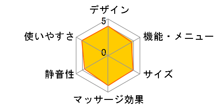 �G�A�}�b�T�[�W�� HM-260�̃��[�U�[���r���[