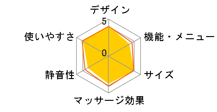 �V�[�g�}�b�T�[�W�� HM-330�̃��[�U�[���r���[