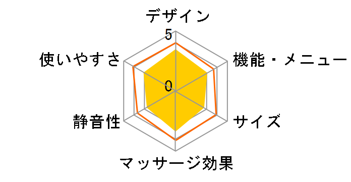 �l�b�N�}�b�T�[�W�� HM-142�̃��[�U�[���r���[