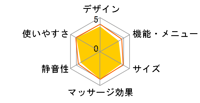 �n���f�B�o�C�u MD-011�̃��[�U�[���r���[