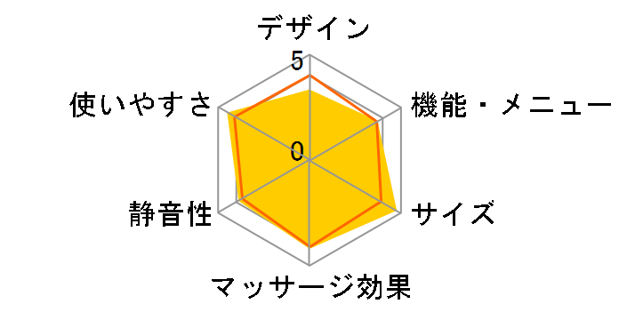 �}�b�T�[�W���[ MD-8600�̃��[�U�[���r���[