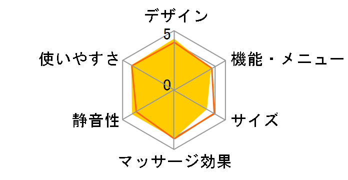 ���݂��݃}�b�T�[�W���[ MD-420�̃��[�U�[���r���[