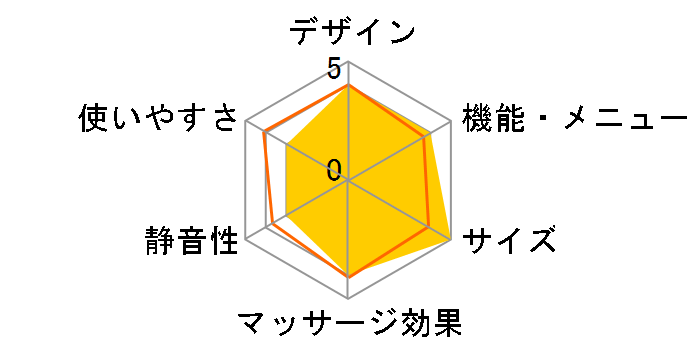 TOR �}�b�T�[�W�N�b�V���� �^�^�L���� AX-HCT208�̃��[�U�[���r���[