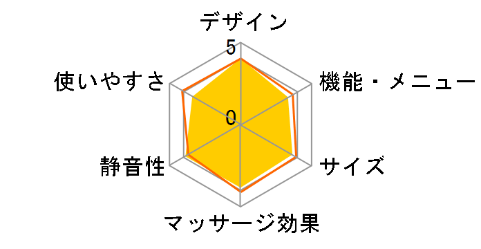 �����h�v���~�A�� �}�b�T�[�W�N�b�V���� �_�u������VW AX-HCL288�̃��[�U�[���r���[