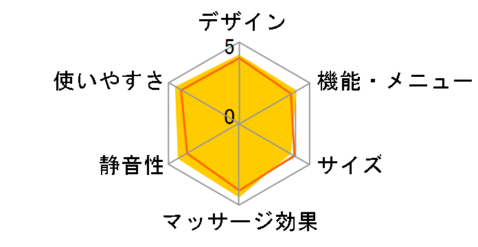 TOR �}�b�T�[�W�X�c�[�� AX-HXT177�̃��[�U�[���r���[