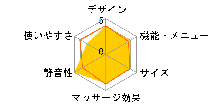 �}�b�T�[�W�N�b�V���� �v�`�V�t�H���̃��[�U�[���r���[