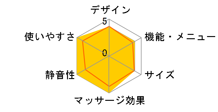 �v�`���[���[ SR-7�̃��[�U�[���r���[