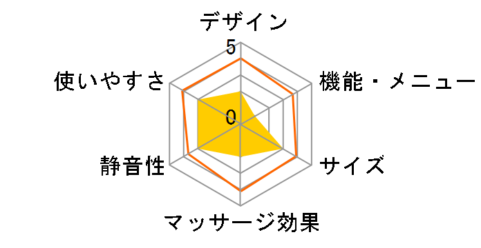 Toffy �o�C�u���[�g���[���[ TVR-001�̃��[�U�[���r���[