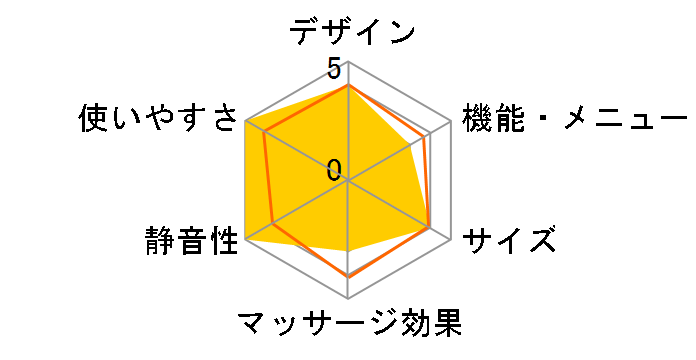 COCORO@mode �u���u���l�b�N�N�b�V�����̃��[�U�[���r���[