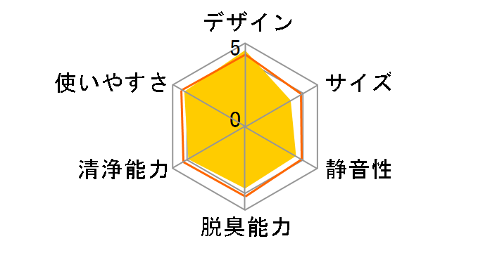 F-VXM90�̃��[�U�[���r���[