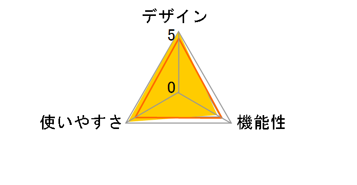 WiFi Body Scale WBS01�̃��[�U�[���r���[