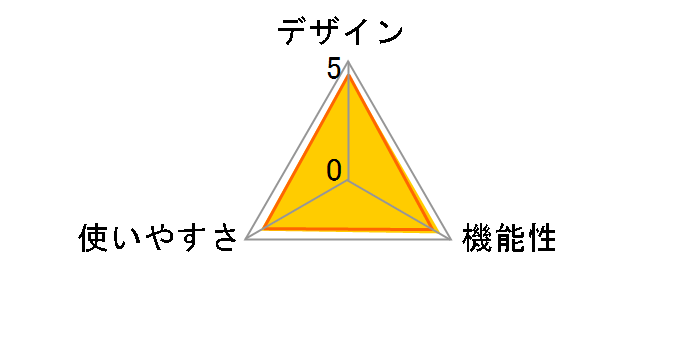 �C���i�[�X�L����50 BC-312�̃��[�U�[���r���[