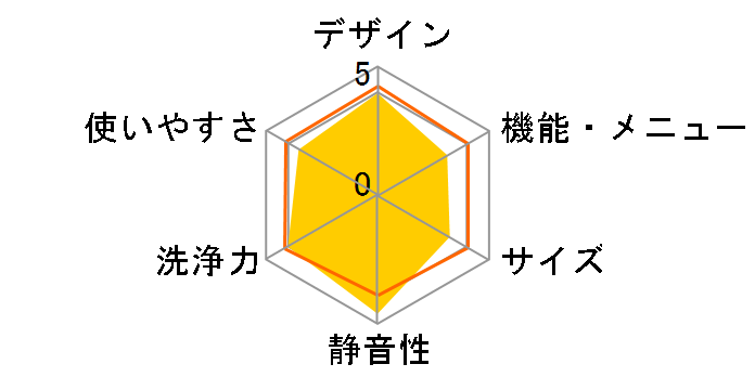 UW-A1�̃��[�U�[���r���[