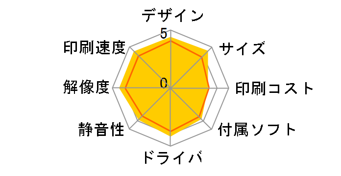 PIXUS TS9030�̃��[�U�[���r���[