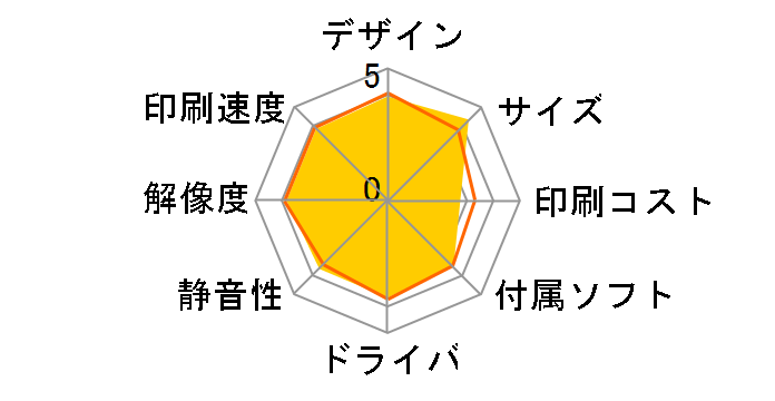 PIXUS TS6030�̃��[�U�[���r���[