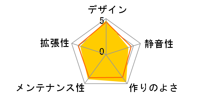 SHA-DG7000-G�̃��[�U�[���r���[