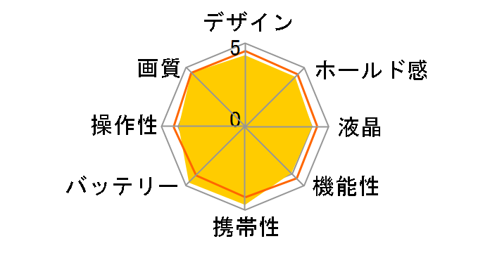 D3400 �_�u���Y�[���L�b�g�̃��[�U�[���r���[