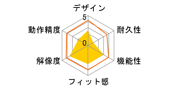 BSMBU500L�̃��[�U�[���r���[