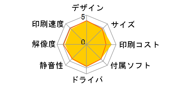 �v���r�I DCP-J968N�̃��[�U�[���r���[