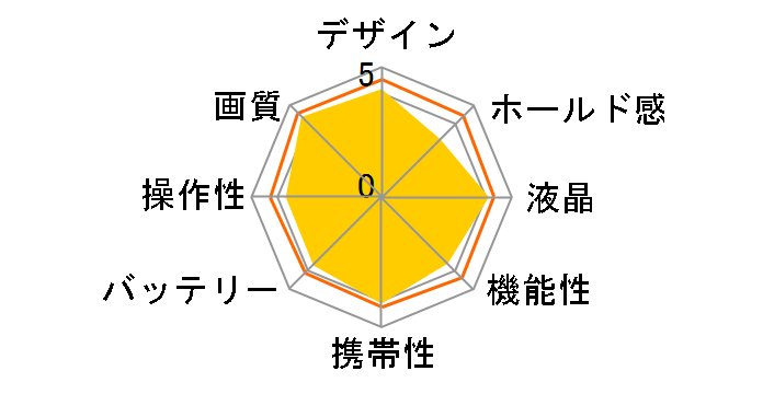 FUJIFILM X-A3 �����Y�L�b�g�̃��[�U�[���r���[