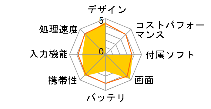 ASUS TransBook 3 T303UA�̃��[�U�[���r���[