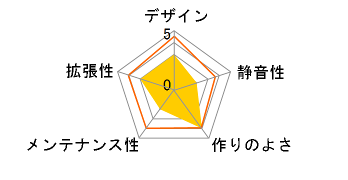 SST-VT01�̃��[�U�[���r���[