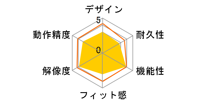 BSMBW100�̃��[�U�[���r���[