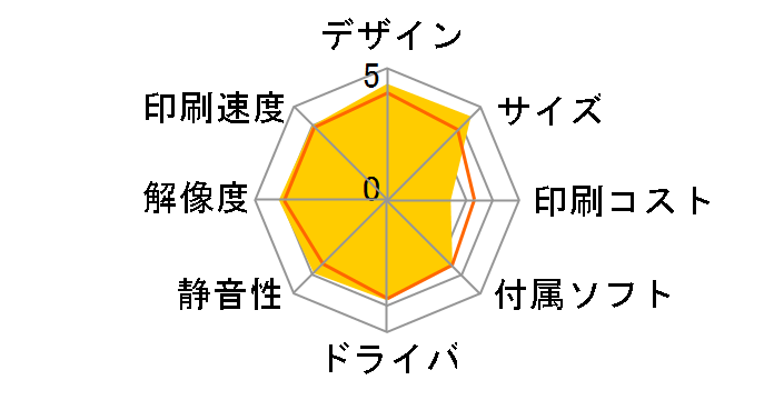 �J�����I EP-879A�̃��[�U�[���r���[