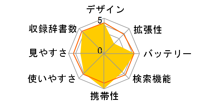 joy study JY-L02�̃��[�U�[���r���[