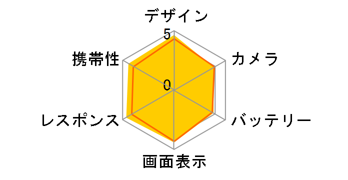 iPhone 7 128GB SoftBank�̃��[�U�[���r���[