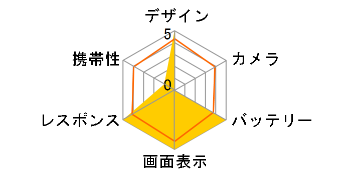 iPhone 7 Plus 32GB au�̃��[�U�[���r���[