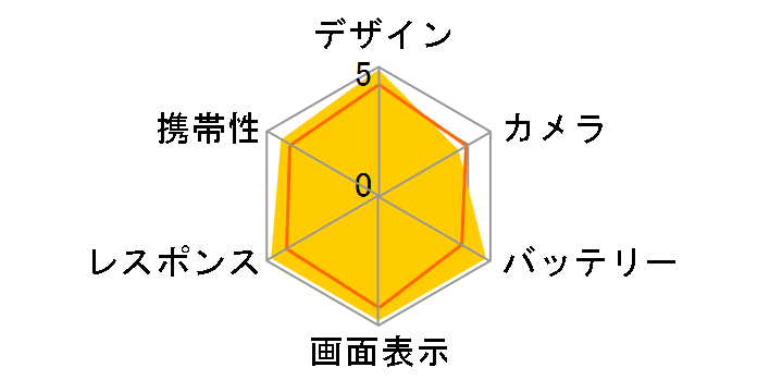 iPhone 7 Plus 32GB SIM�t���[�̃��[�U�[���r���[