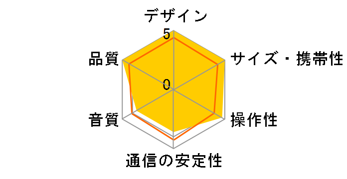 Zeppelin Wireless�̃��[�U�[���r���[