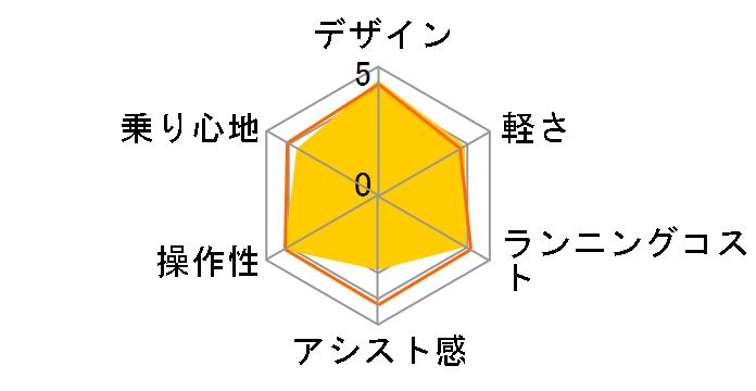 �n���� BE-ENH672 + ��p�[�d��̃��[�U�[���r���[