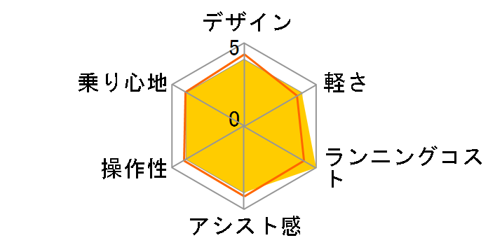 ���`�E���r�r DX BE-END433 + ��p�[�d��̃��[�U�[���r���[