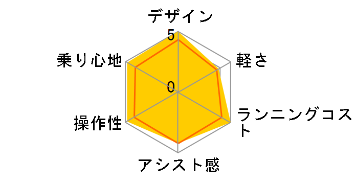 ���`�E�� �r�r�^�t�l�X BE-ENL733 + ��p�[�d��̃��[�U�[���r���[