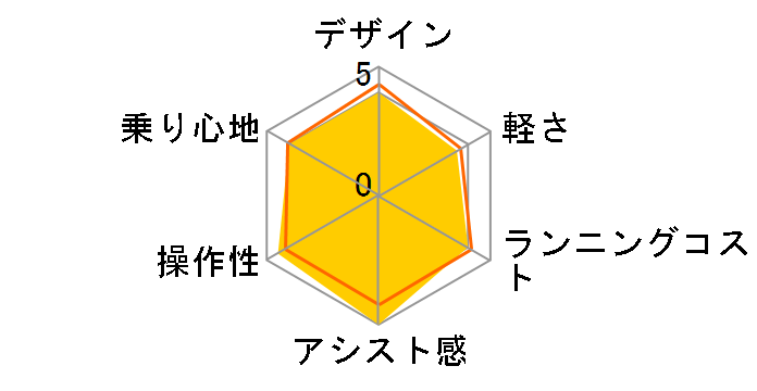 ���`�E���r�r�EFP BE-ENU033 + ��p�[�d��̃��[�U�[���r���[