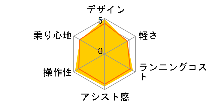 �n���� BE-ENH673 + ��p�[�d��̃��[�U�[���r���[