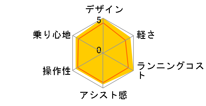 �I�t�^�C�� BE-ENW073 + ��p�[�d��̃��[�U�[���r���[