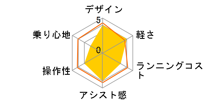 �V���K�[�h���b�v BE-ENCS033 + ��p�[�d��̃��[�U�[���r���[