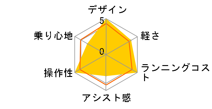 �W�F�b�^�[ BE-ENHC349 + ��p�[�d��̃��[�U�[���r���[